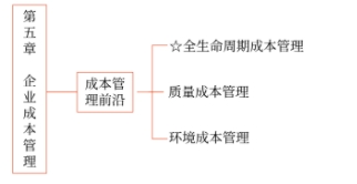 第五章知識框架