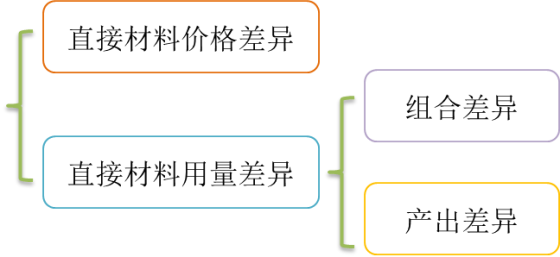 p1知識(shí)點(diǎn) p1知識(shí)點(diǎn)