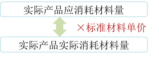 p1知識(shí)點(diǎn) p1知識(shí)點(diǎn)