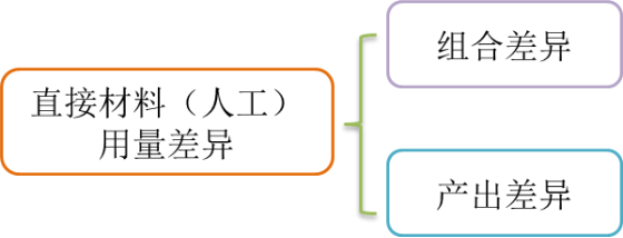 p1知識(shí)點(diǎn) p1知識(shí)點(diǎn)