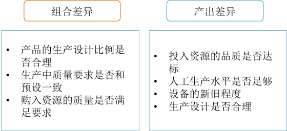 p1知識(shí)點(diǎn) p1知識(shí)點(diǎn)