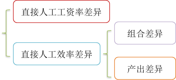 p1知識(shí)點(diǎn) p1知識(shí)點(diǎn)