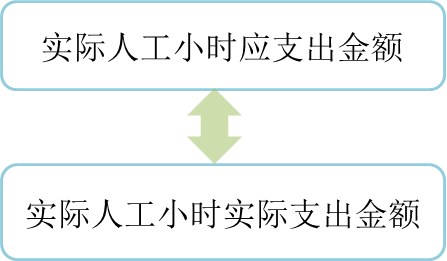 p1知識(shí)點(diǎn) p1知識(shí)點(diǎn)