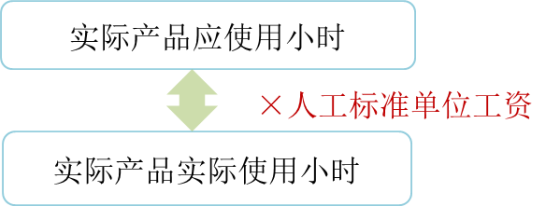 p1知識(shí)點(diǎn) p1知識(shí)點(diǎn)