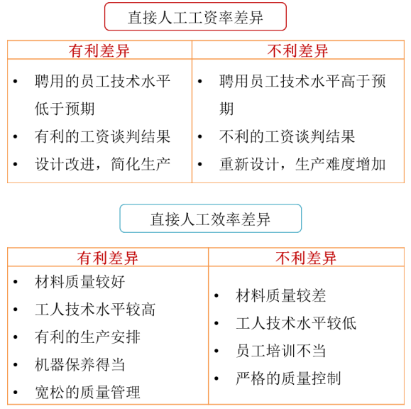 p1知識(shí)點(diǎn) p1知識(shí)點(diǎn)