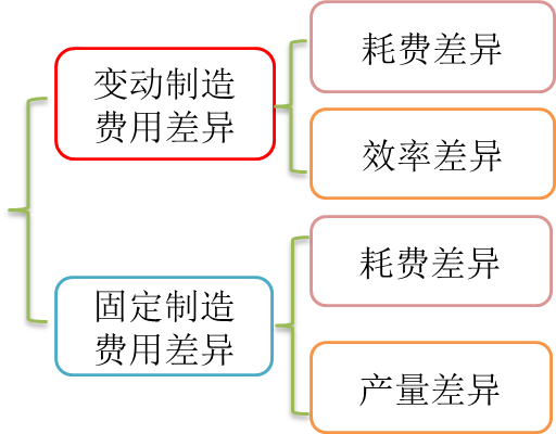 p1知識(shí)點(diǎn) p1知識(shí)點(diǎn)