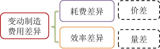 p1知識(shí)點(diǎn) p1知識(shí)點(diǎn)
