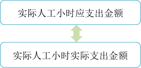 p1知識(shí)點(diǎn) p1知識(shí)點(diǎn)