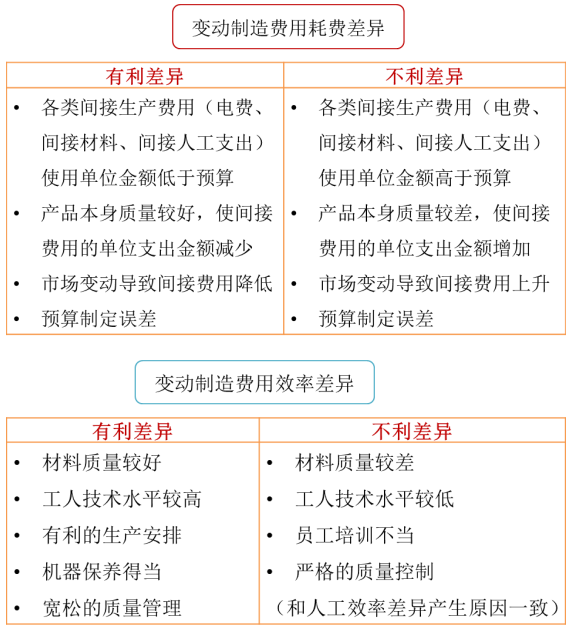 p1知識(shí)點(diǎn) p1知識(shí)點(diǎn)