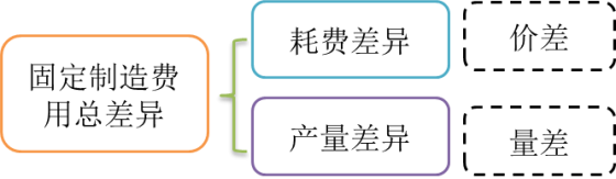 p1知識(shí)點(diǎn) p1知識(shí)點(diǎn)