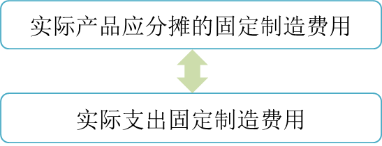 p1知識(shí)點(diǎn) p1知識(shí)點(diǎn)
