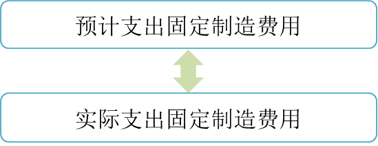 p1知識(shí)點(diǎn) p1知識(shí)點(diǎn)