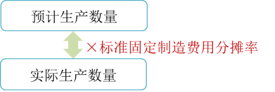 p1知識(shí)點(diǎn) p1知識(shí)點(diǎn)