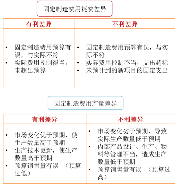 p1知識(shí)點(diǎn) p1知識(shí)點(diǎn)