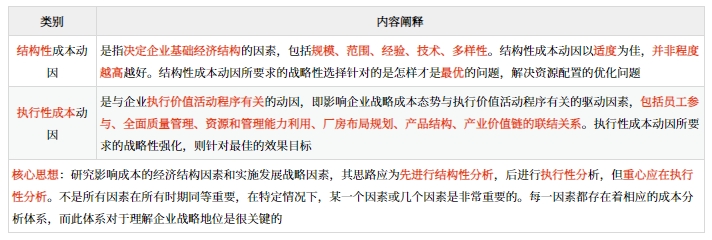 戰(zhàn)略成本動因的內容和分類