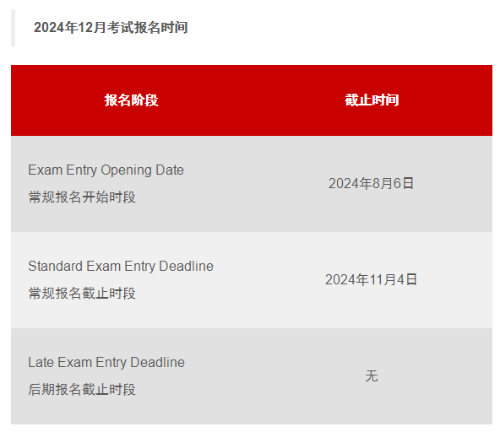 2024年12月acca考試報名時間