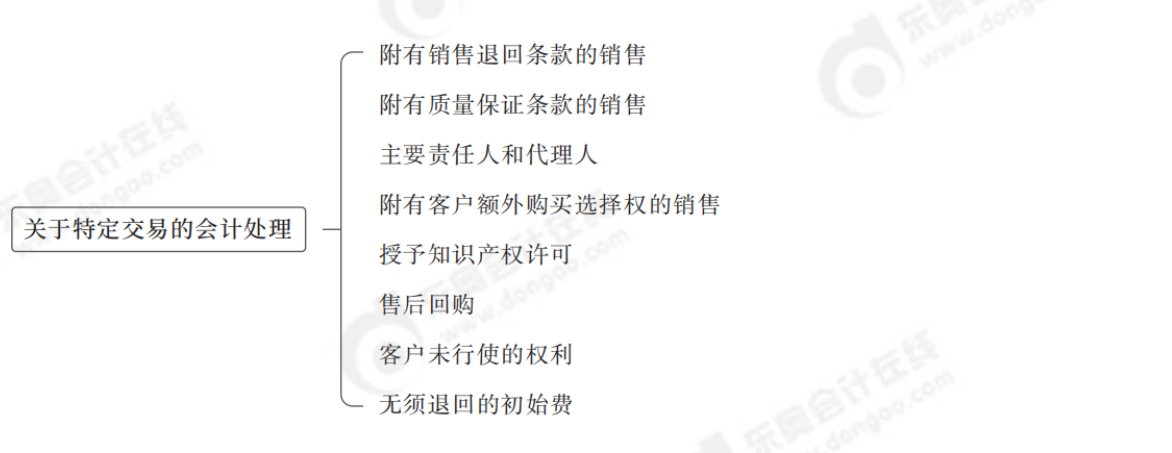 關于特定交易的會計處理