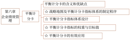 第六章知識(shí)框架