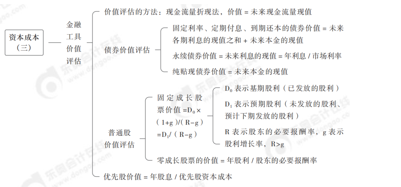 2024年中級會計財務管理第五章思維導圖_02 2024年中級會計財務管理第五章思維導圖_02