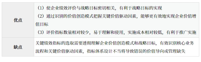 關鍵績效指標法的優(yōu)缺點