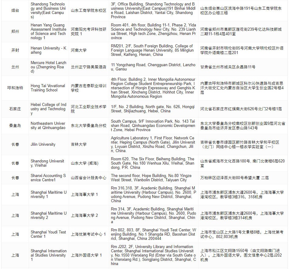 考點(diǎn)地址匯總