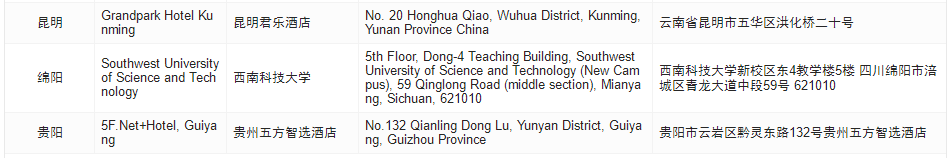 考點(diǎn)地址匯總