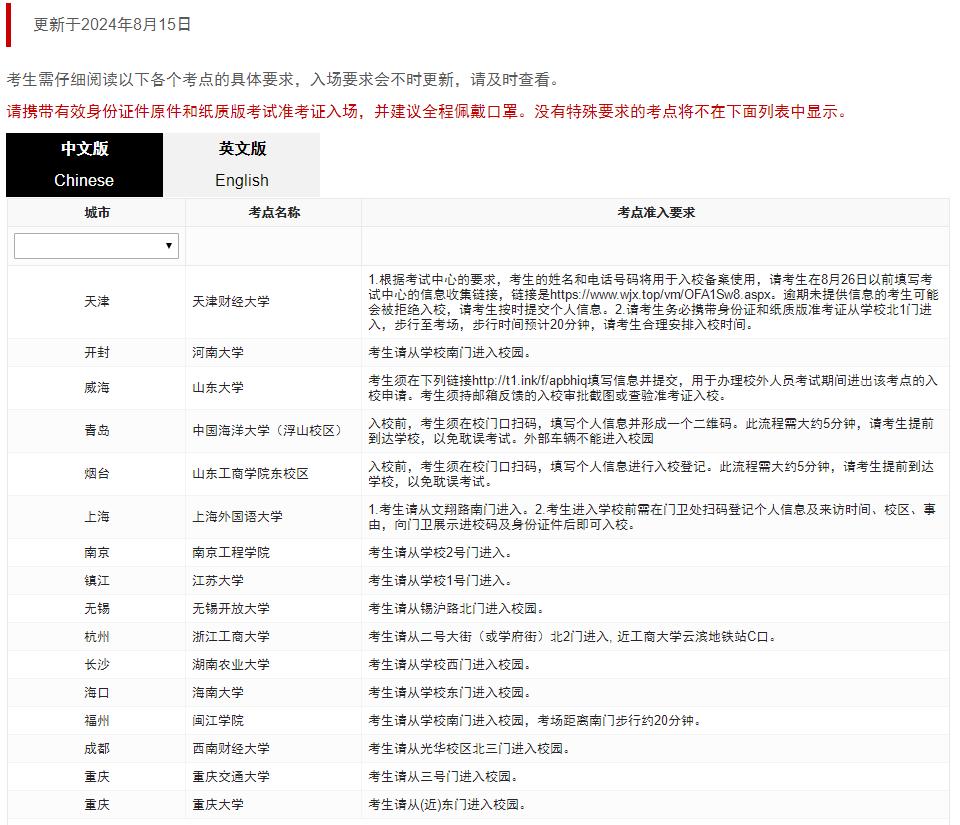 考點(diǎn)準(zhǔn)入要求