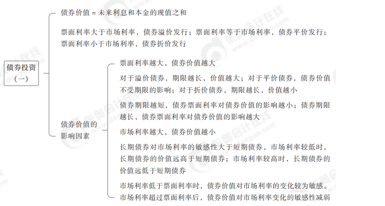 2024年中級會計財務管理第六章思維導圖_02