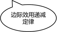 p2知識(shí)點(diǎn)