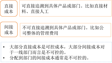 p1知識點 p1知識點