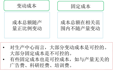 p1知識點 p1知識點
