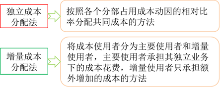 p1知識點 p1知識點