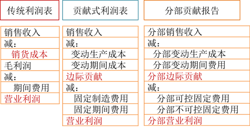 p1知識點 p1知識點