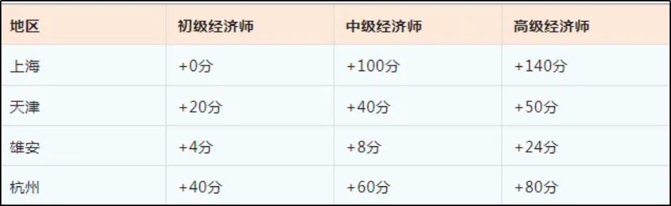 取得高級經(jīng)濟師有哪些好處