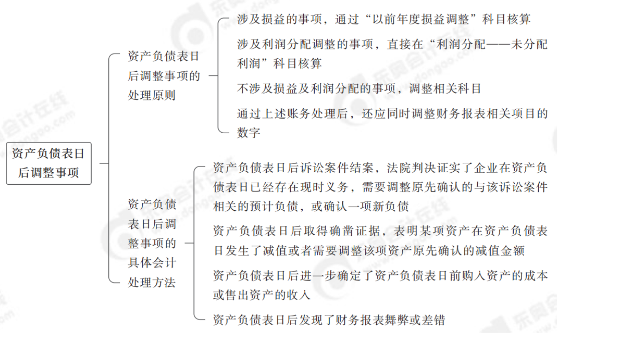 2024年中級會(huì)計(jì)實(shí)務(wù)第二十三章思維導(dǎo)圖_00