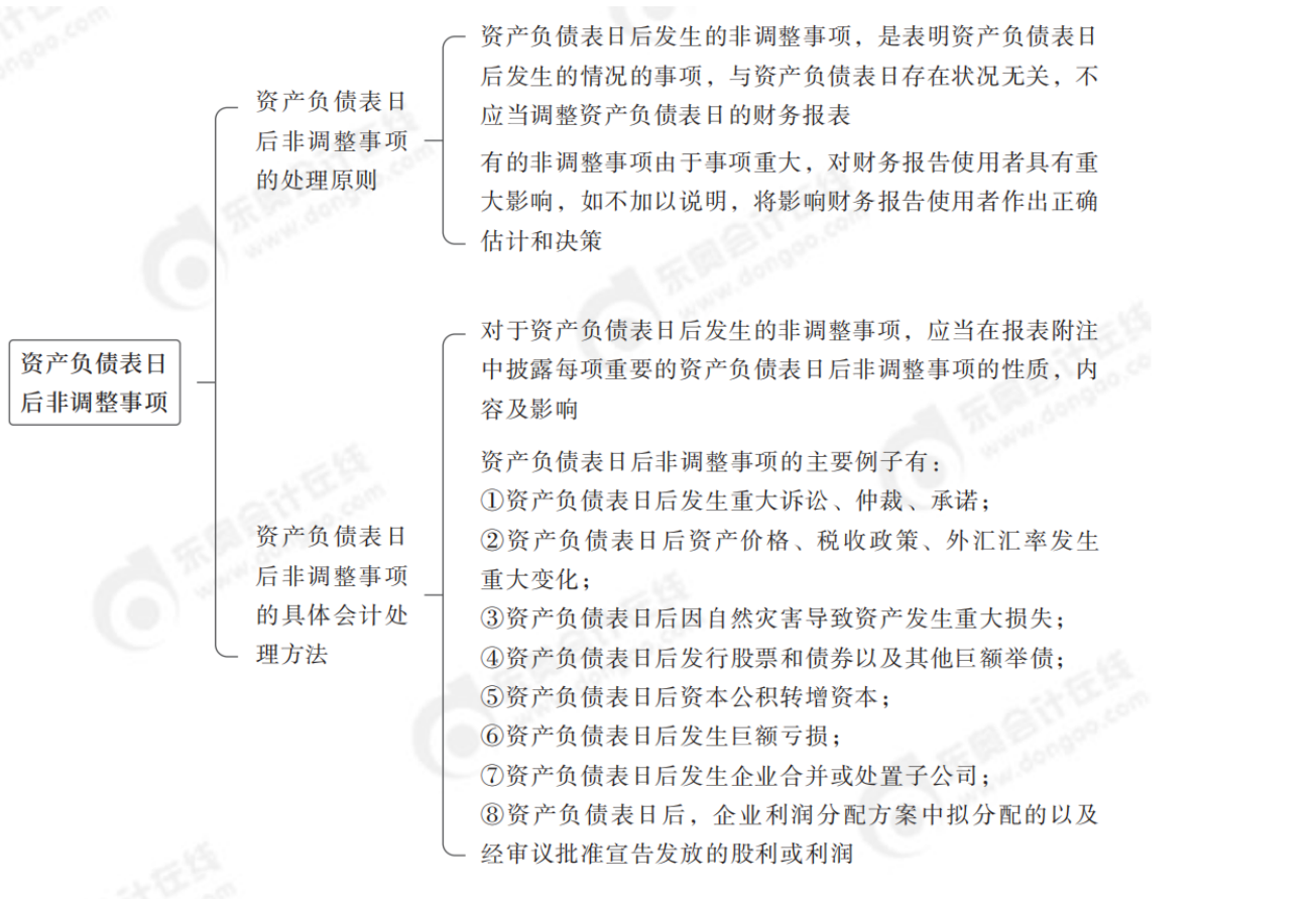 2024年中級會計實務(wù)第二十三章思維導(dǎo)圖