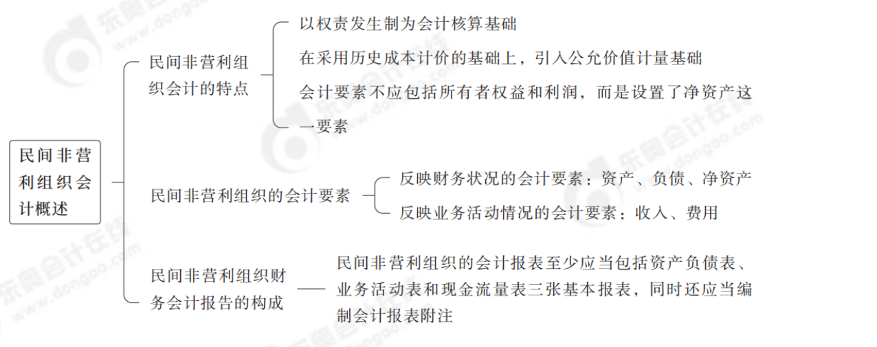 2024年中級(jí)會(huì)計(jì)實(shí)務(wù)第二十五章思維導(dǎo)圖_00 2024年中級(jí)會(huì)計(jì)實(shí)務(wù)第二十五章思維導(dǎo)圖_00