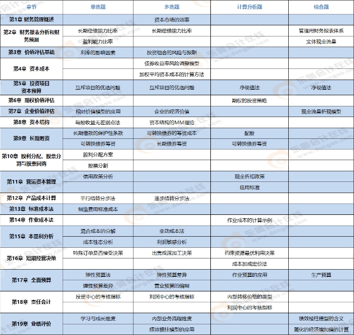 考點圖加水印 考點圖加水印