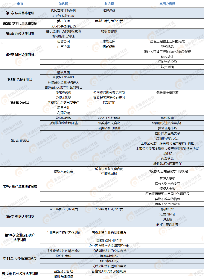 考點(diǎn)+logo 考點(diǎn)+logo