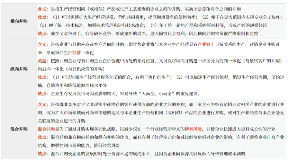 按照并購(gòu)雙方行業(yè)相關(guān)性劃分