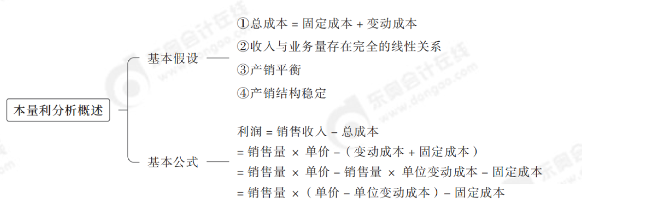 2024年中級(jí)會(huì)計(jì)財(cái)務(wù)管理第八章思維導(dǎo)圖_00