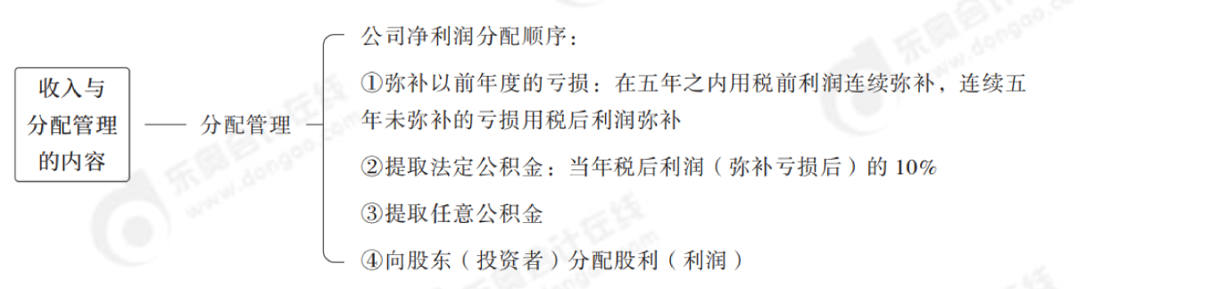 2024年中級會計財務管理第九章思維導圖_00 2024年中級會計財務管理第九章思維導圖_00