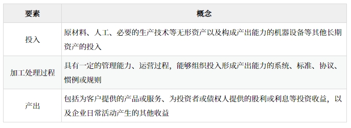業(yè)務(wù)的判斷_2025年高級會計實務(wù)預(yù)習(xí)知識點