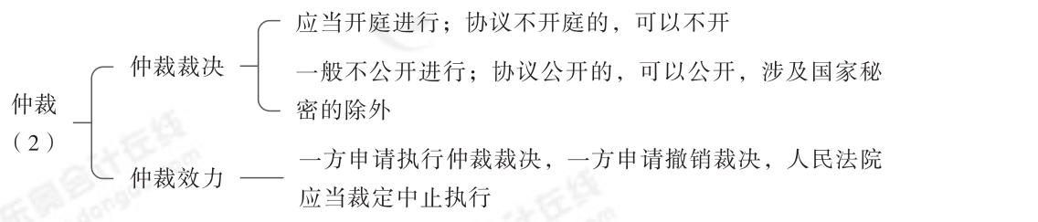 2024年中級經(jīng)濟法第一章思維導圖_02 2024年中級經(jīng)濟法第一章思維導圖_02