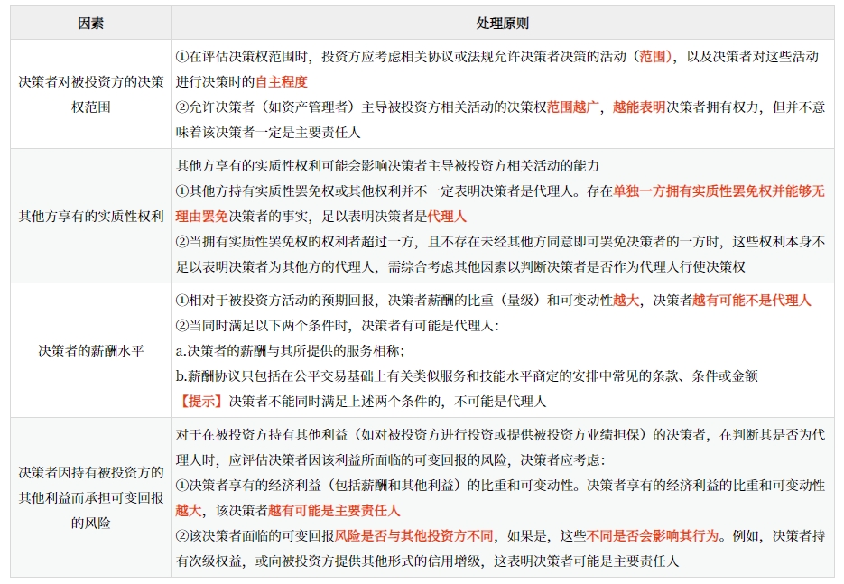 投資方的代理人