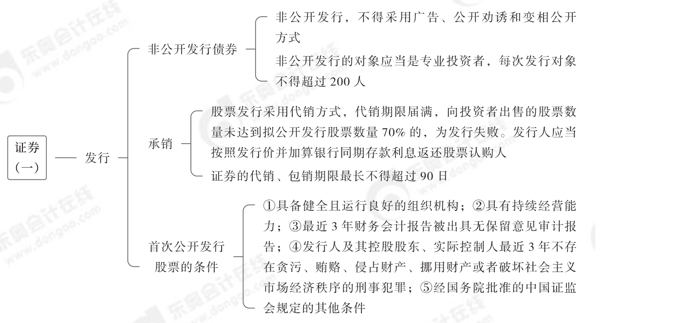 2024年中級經(jīng)濟(jì)法第六章思維導(dǎo)圖_01