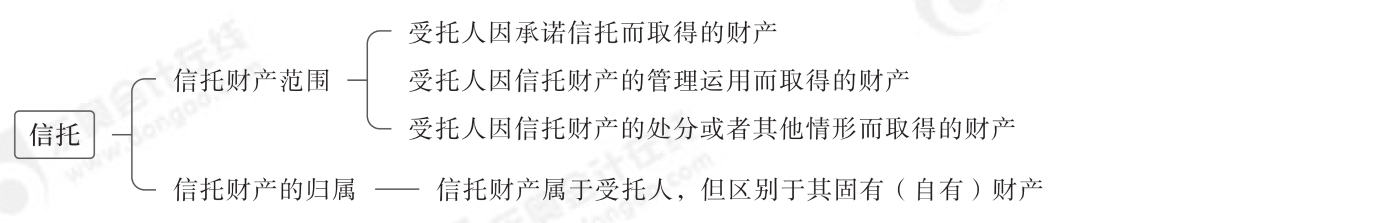 2024年中級(jí)經(jīng)濟(jì)法第六章思維導(dǎo)圖_03