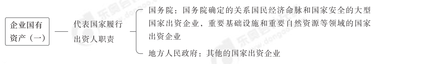 2024年中級經(jīng)濟法第七章思維導(dǎo)圖_00