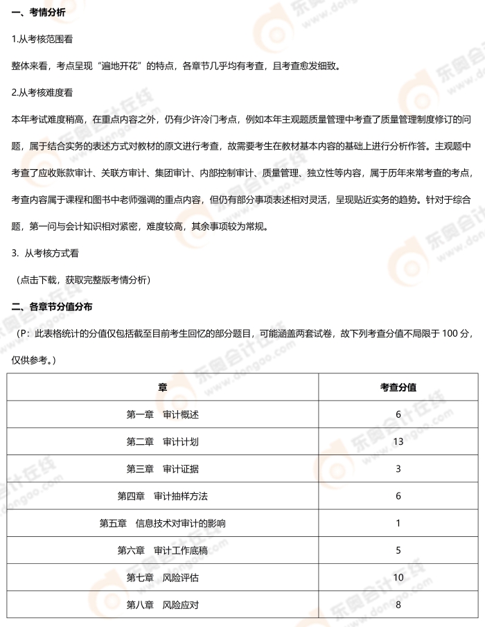 審計(jì)考題分析
