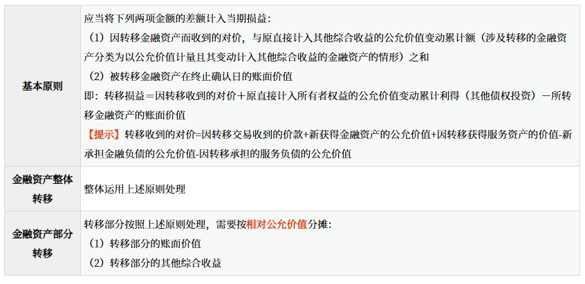 符合終止確認(rèn)條件時(shí)的計(jì)量